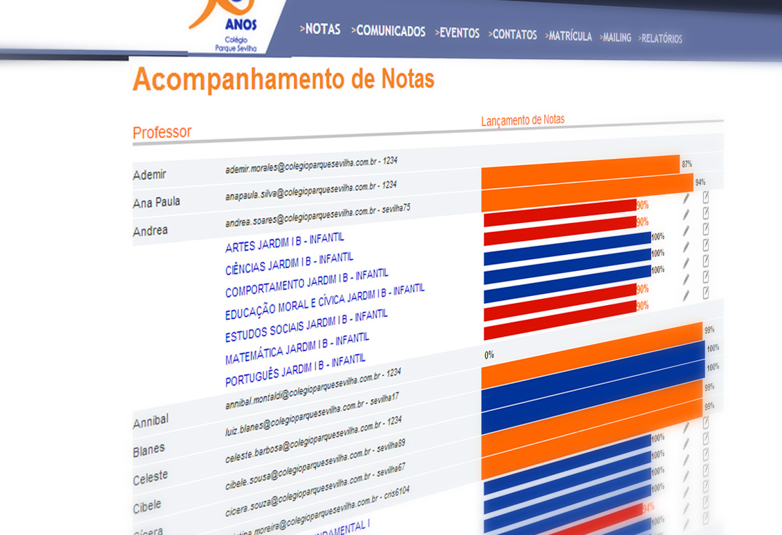 Colégio Parque Sevilha